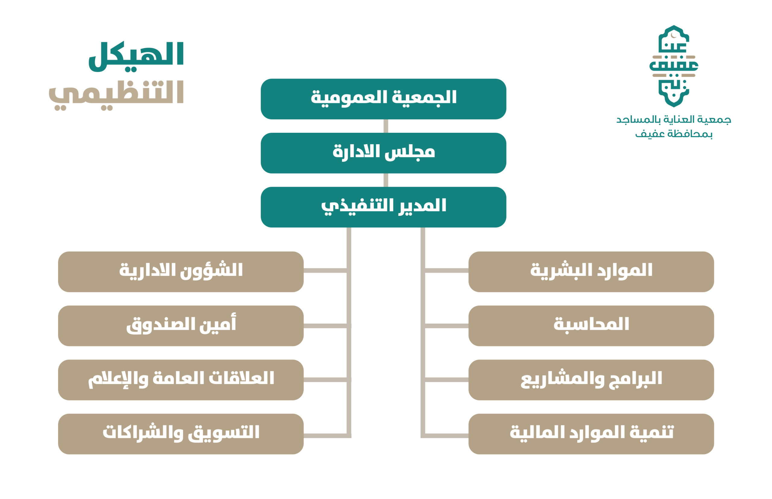 الهيكل التنظيمي copy scaled